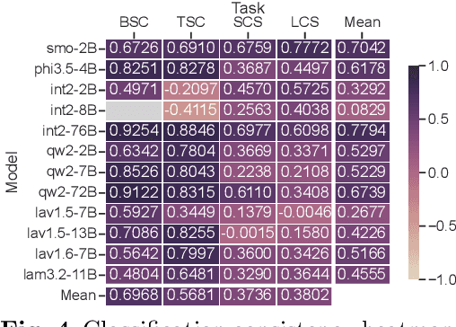 Figure 4 for Seeing Sarcasm Through Different Eyes: Analyzing Multimodal Sarcasm Perception in Large Vision-Language Models