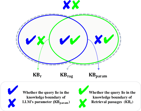 Figure 1 for Divide-Then-Align: Honest Alignment based on the Knowledge Boundary of RAG