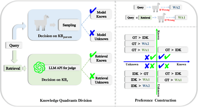 Figure 3 for Divide-Then-Align: Honest Alignment based on the Knowledge Boundary of RAG