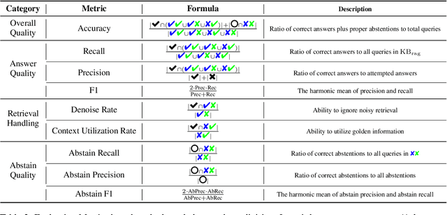 Figure 4 for Divide-Then-Align: Honest Alignment based on the Knowledge Boundary of RAG
