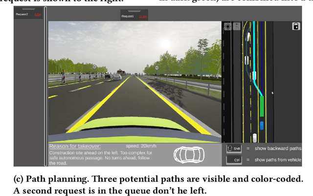 Figure 4 for Introducing ROADS: A Systematic Comparison of Remote Control Interaction Concepts for Automated Vehicles at Road Works