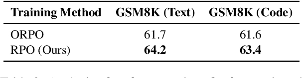 Figure 4 for Reasoning Paths Optimization: Learning to Reason and Explore From Diverse Paths