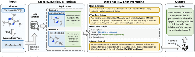 Figure 3 for From Artificially Real to Real: Leveraging Pseudo Data from Large Language Models for Low-Resource Molecule Discovery