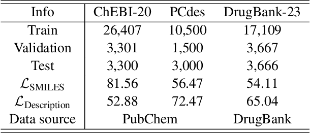 Figure 2 for From Artificially Real to Real: Leveraging Pseudo Data from Large Language Models for Low-Resource Molecule Discovery