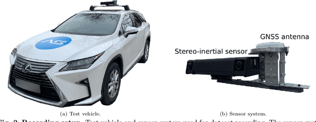 Figure 3 for 4Seasons: Benchmarking Visual SLAM and Long-Term Localization for Autonomous Driving in Challenging Conditions