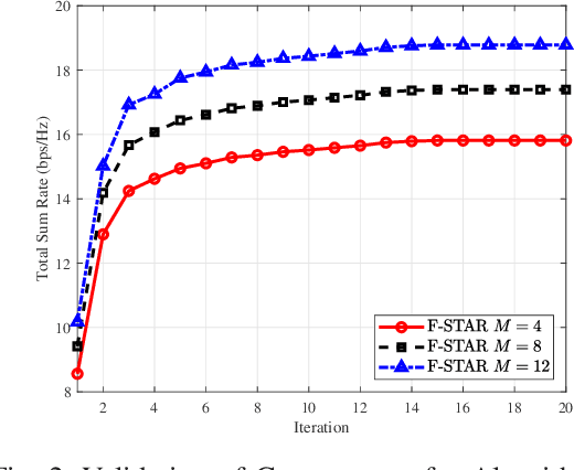 Figure 2 for Joint Beamforming and Position Optimization for Fluid STAR-RIS-NOMA Assisted Wireless Communication Systems