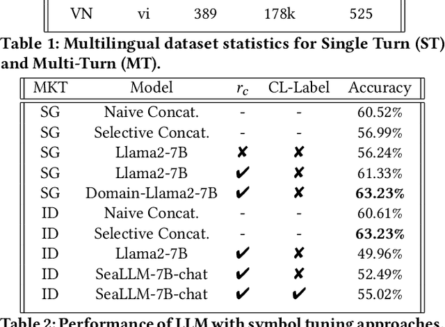 Figure 4 for Balancing Accuracy and Efficiency in Multi-Turn Intent Classification for LLM-Powered Dialog Systems in Production