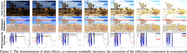 Figure 3 for Retinex-MEF: Retinex-based Glare Effects Aware Unsupervised Multi-Exposure Image Fusion