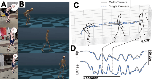Figure 1 for Fusing uncalibrated IMUs and handheld smartphone video to reconstruct knee kinematics