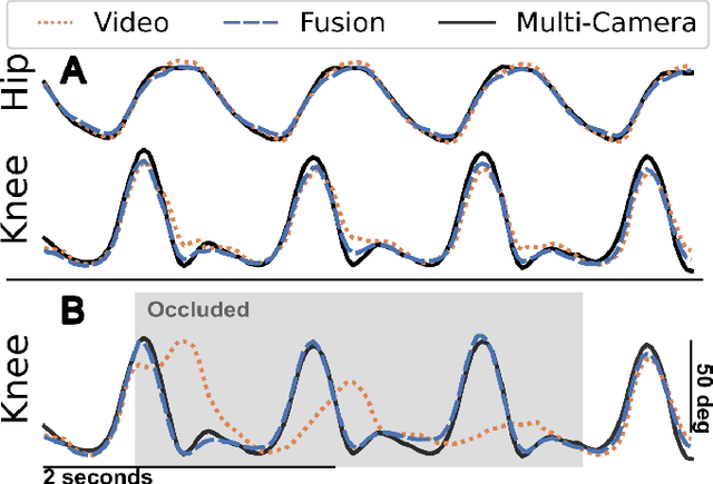 Figure 3 for Fusing uncalibrated IMUs and handheld smartphone video to reconstruct knee kinematics
