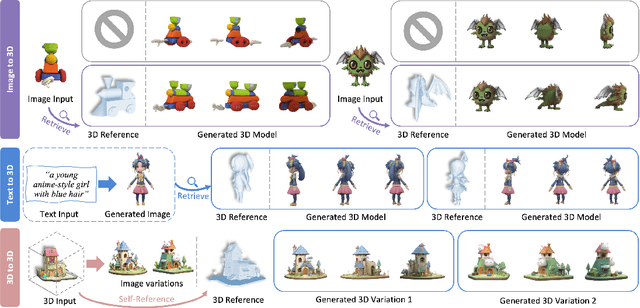 Figure 1 for Phidias: A Generative Model for Creating 3D Content from Text, Image, and 3D Conditions with Reference-Augmented Diffusion