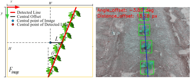 Figure 4 for DT/MARS-CycleGAN: Improved Object Detection for MARS Phenotyping Robot