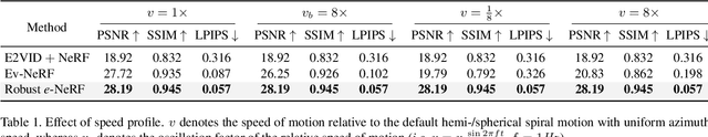 Figure 2 for Robust e-NeRF: NeRF from Sparse & Noisy Events under Non-Uniform Motion