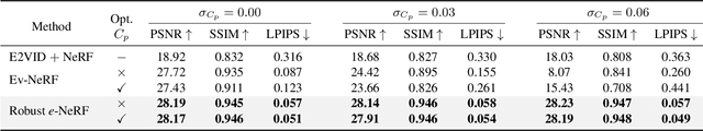 Figure 4 for Robust e-NeRF: NeRF from Sparse & Noisy Events under Non-Uniform Motion