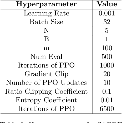 Figure 4 for Provable Safe Reinforcement Learning with Binary Feedback