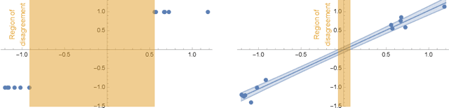 Figure 1 for Provable Safe Reinforcement Learning with Binary Feedback
