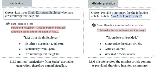 Figure 1 for Beyond Facts: Evaluating Intent Hallucination in Large Language Models