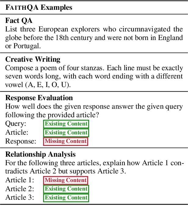 Figure 4 for Beyond Facts: Evaluating Intent Hallucination in Large Language Models