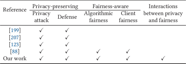 Figure 1 for Privacy and Fairness in Federated Learning: on the Perspective of Trade-off