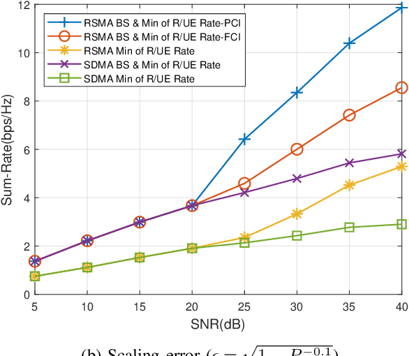 Figure 4 for An Efficient Low-Complexity RSMA Scheme for Multi-User Decode-and-Forward Relay Systems