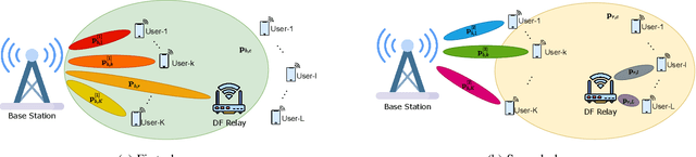 Figure 1 for An Efficient Low-Complexity RSMA Scheme for Multi-User Decode-and-Forward Relay Systems