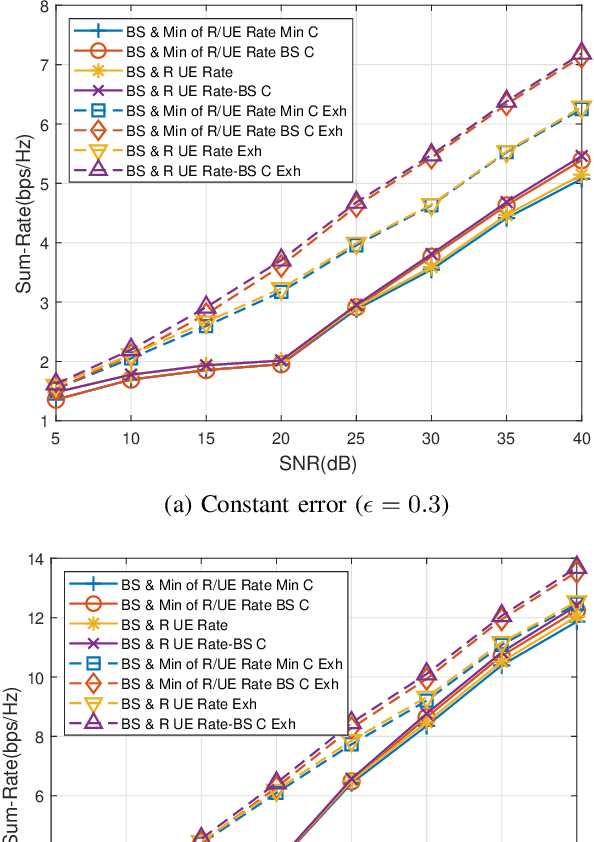 Figure 2 for An Efficient Low-Complexity RSMA Scheme for Multi-User Decode-and-Forward Relay Systems