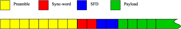 Figure 1 for Novel Double-Chirp Preamble Design for Multiuser Asynchronous Massive MIMO LoRa Networks