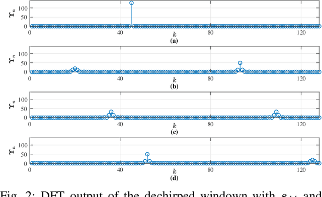 Figure 2 for Novel Double-Chirp Preamble Design for Multiuser Asynchronous Massive MIMO LoRa Networks
