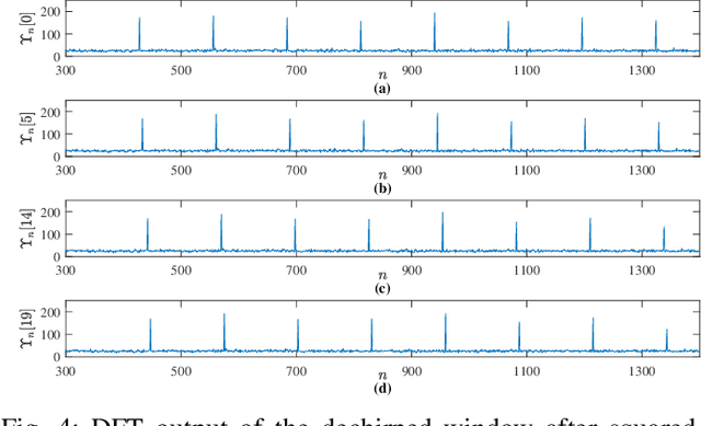 Figure 4 for Novel Double-Chirp Preamble Design for Multiuser Asynchronous Massive MIMO LoRa Networks