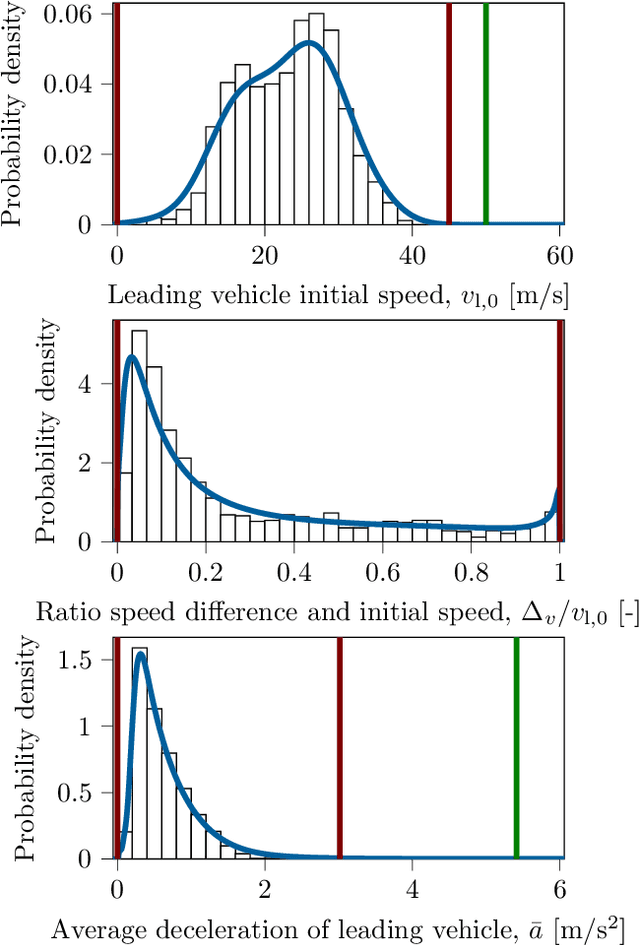 Figure 3 for A Quantitative Method to Determine What Collisions Are Reasonably Foreseeable and Preventable