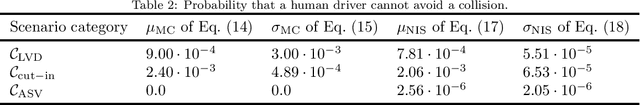 Figure 4 for A Quantitative Method to Determine What Collisions Are Reasonably Foreseeable and Preventable