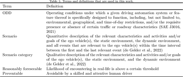Figure 1 for A Quantitative Method to Determine What Collisions Are Reasonably Foreseeable and Preventable