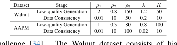 Figure 2 for Mitigating Data Consistency Induced Discrepancy in Cascaded Diffusion Models for Sparse-view CT Reconstruction
