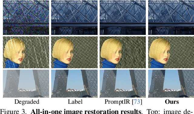 Figure 2 for Improving Image Restoration through Removing Degradations in Textual Representations