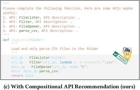 Figure 1 for Compositional API Recommendation for Library-Oriented Code Generation