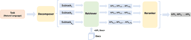 Figure 3 for Compositional API Recommendation for Library-Oriented Code Generation