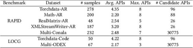 Figure 2 for Compositional API Recommendation for Library-Oriented Code Generation