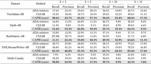 Figure 4 for Compositional API Recommendation for Library-Oriented Code Generation