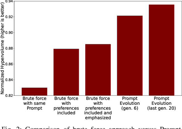 Figure 2 for Prompt Evolution for Generative AI: A Classifier-Guided Approach