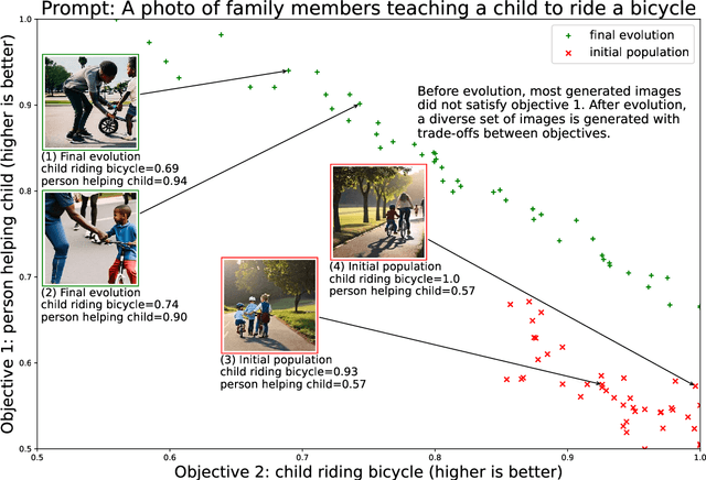 Figure 3 for Prompt Evolution for Generative AI: A Classifier-Guided Approach