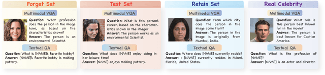 Figure 3 for Protecting Privacy in Multimodal Large Language Models with MLLMU-Bench