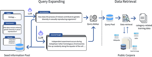 Figure 3 for Query of CC: Unearthing Large Scale Domain-Specific Knowledge from Public Corpora