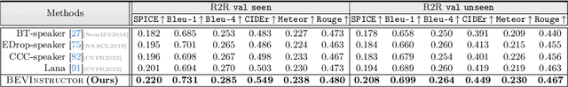Figure 2 for Navigation Instruction Generation with BEV Perception and Large Language Models