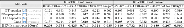Figure 4 for Navigation Instruction Generation with BEV Perception and Large Language Models