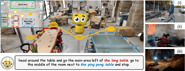 Figure 1 for Navigation Instruction Generation with BEV Perception and Large Language Models