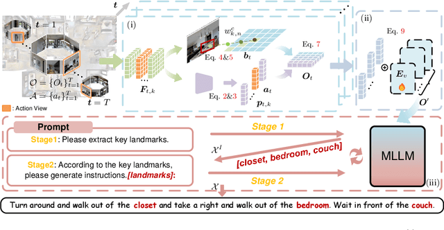 Figure 3 for Navigation Instruction Generation with BEV Perception and Large Language Models