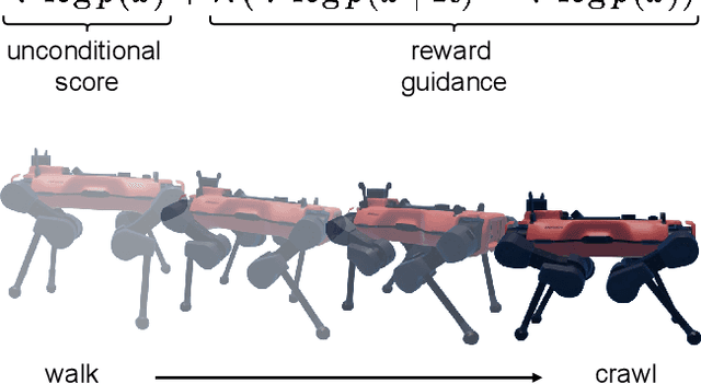 Figure 1 for Offline Adaptation of Quadruped Locomotion using Diffusion Models