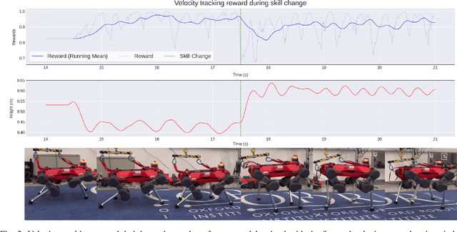 Figure 3 for Offline Adaptation of Quadruped Locomotion using Diffusion Models