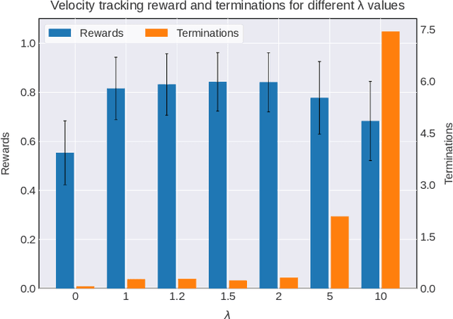 Figure 4 for Offline Adaptation of Quadruped Locomotion using Diffusion Models
