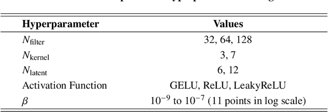Figure 2 for Compact and Intuitive Airfoil Parameterization Method through Physics-aware Variational Autoencoder